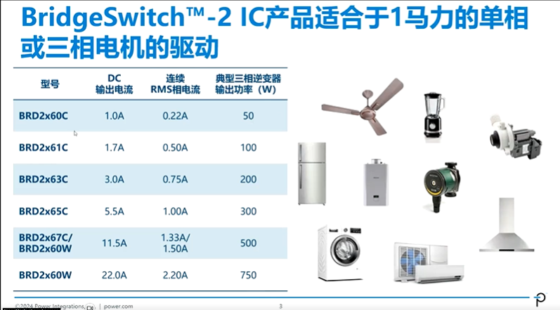 PI第二代<b class='flag-5'>电机</b><b class='flag-5'>驱动</b><b class='flag-5'>IC</b>面世！新增睡眠模式，可面向1马力应用